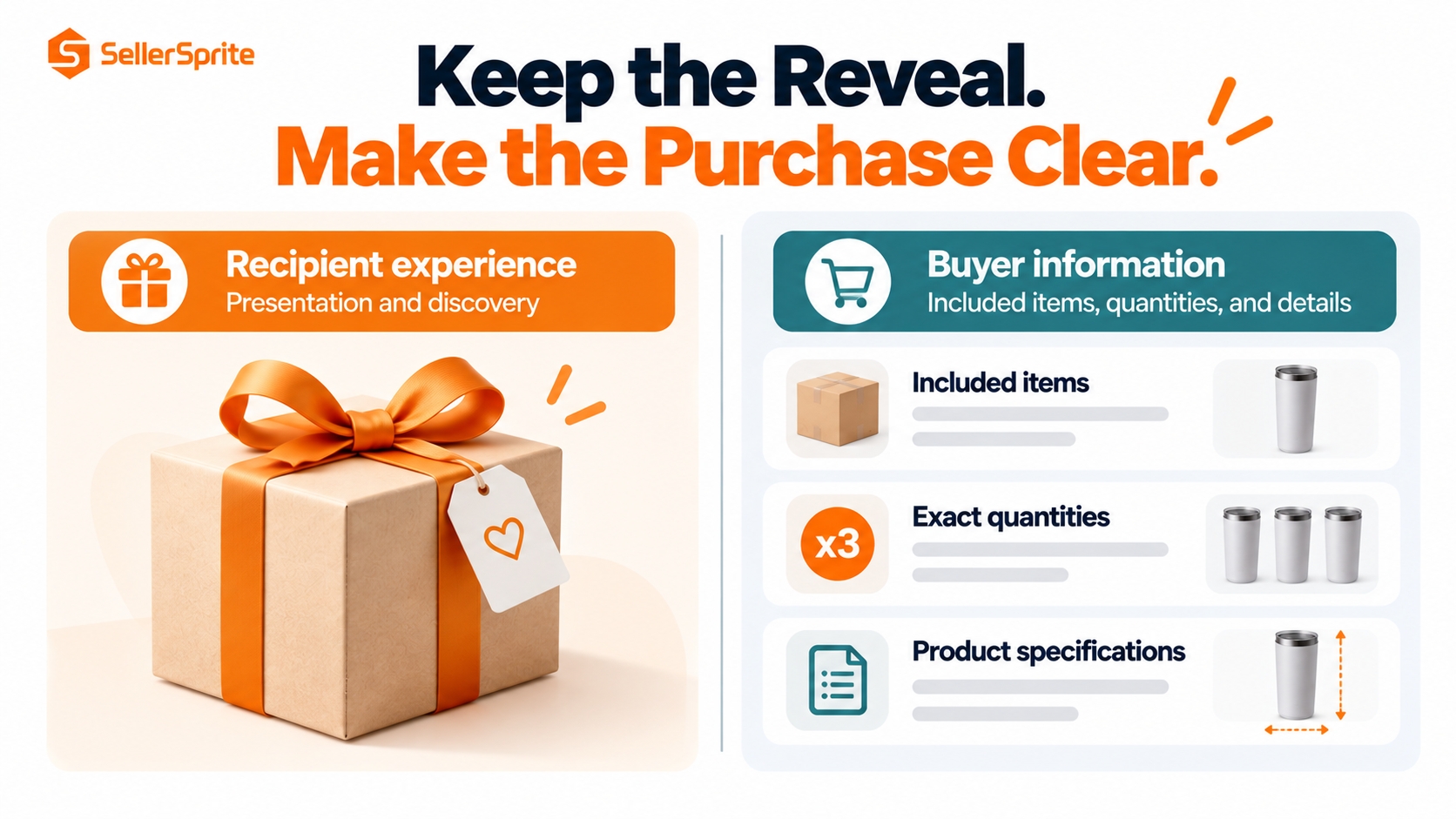 Conceptual gift experience showing a wrapped presentation for the recipient and clear item, quantity, and product details for the purchaser.