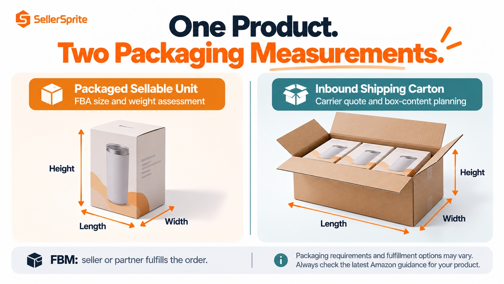 Comparison of a packaged sellable unit used for FBA size assessment and an inbound master carton used for shipment planning.
