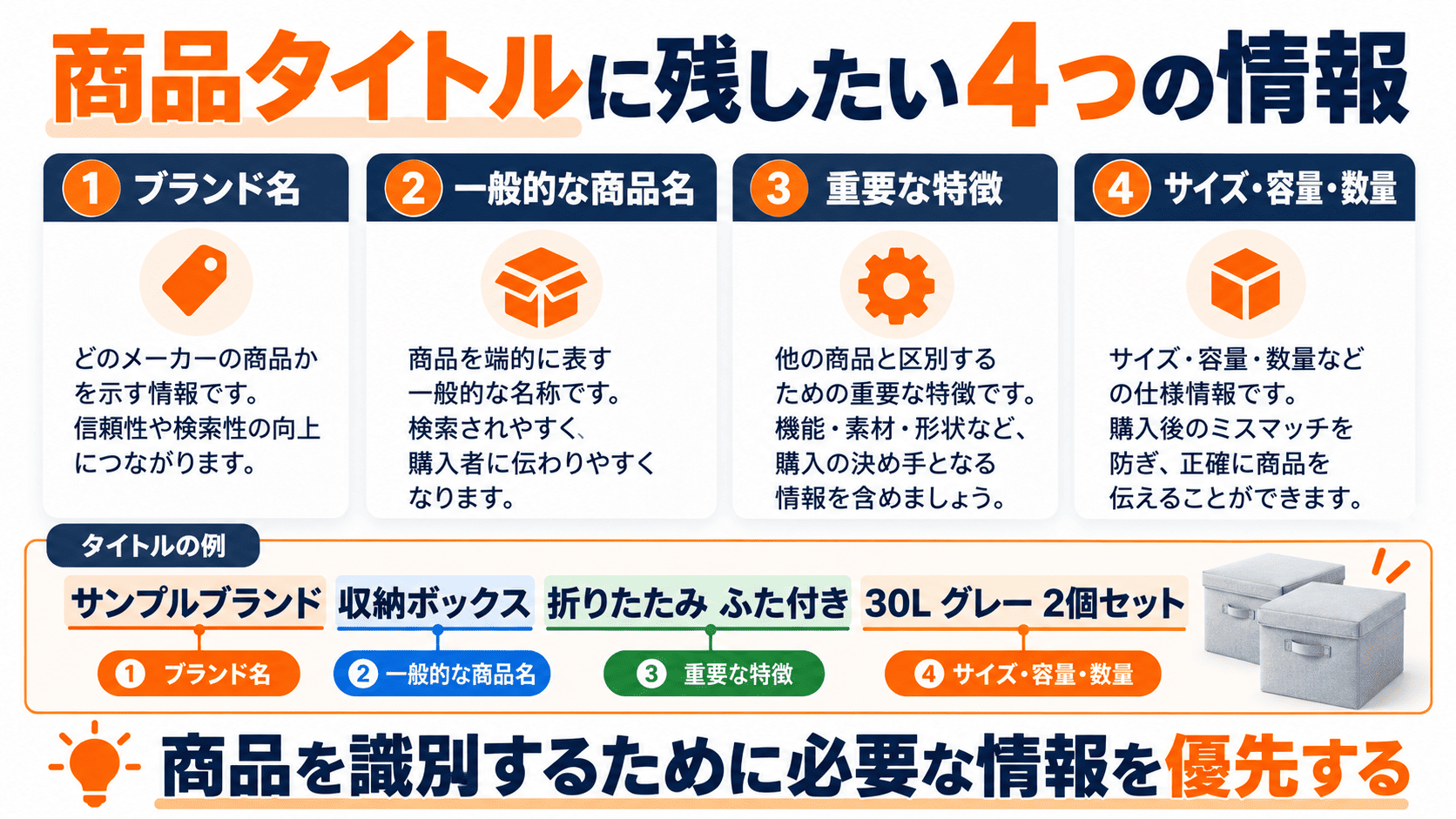 Amazon商品タイトルをブランド名商品名重要な特徴と商品仕様に分けた構成例
