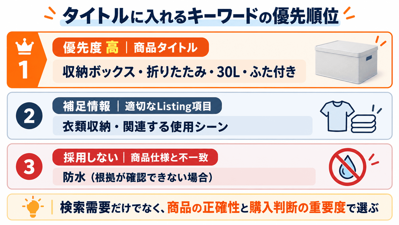 Amazon商品タイトルのキーワードを優先採用補足情報と除外対象に分類する例