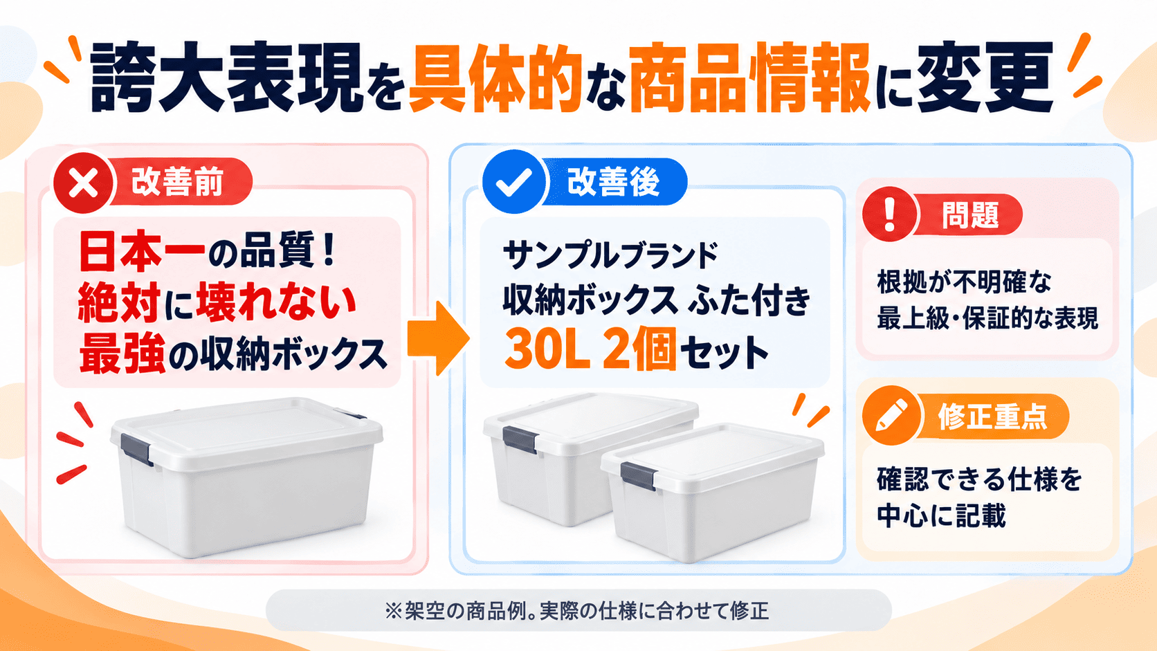 Amazon商品タイトルの日本一や絶対に壊れないなどの誇大表現を具体的な仕様へ修正する例