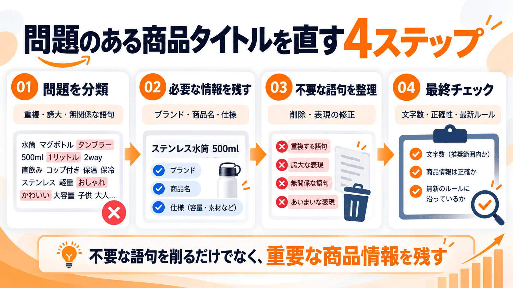 Amazon商品タイトルのNGワードやキーワード詰め込みを修正する4ステップ