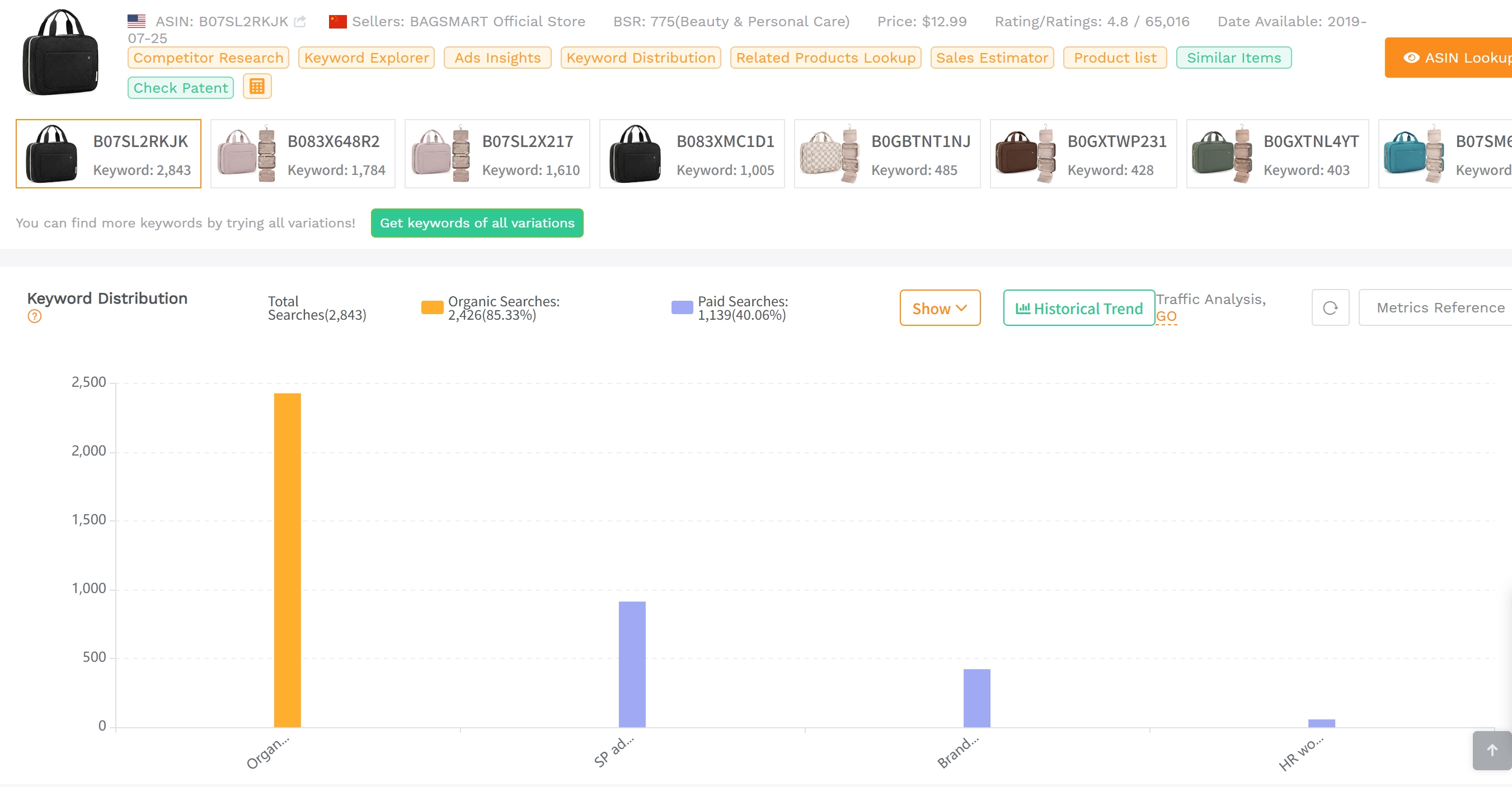 SellerSprite Reverse ASIN results showing a selected Amazon US product's organic and sponsored visibility within the displayed analysis period.