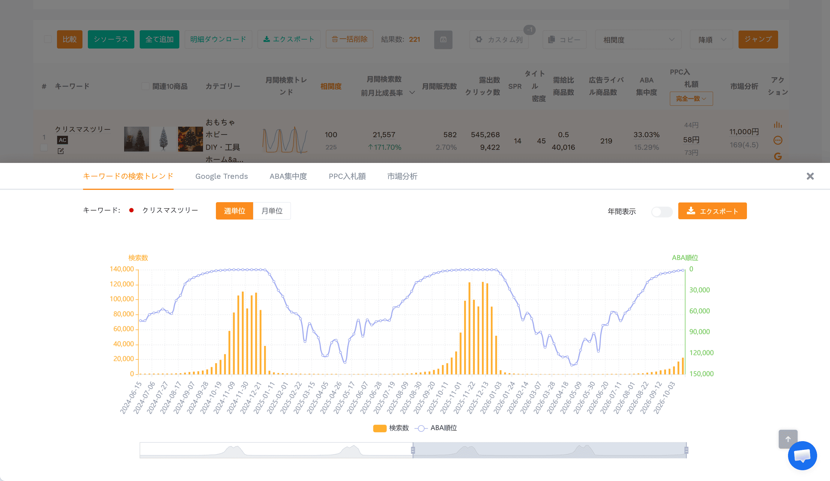 SellerSpriteのキーワードトレンドリサーチでAmazon検索需要の月別推移と年末の季節性を確認する画面