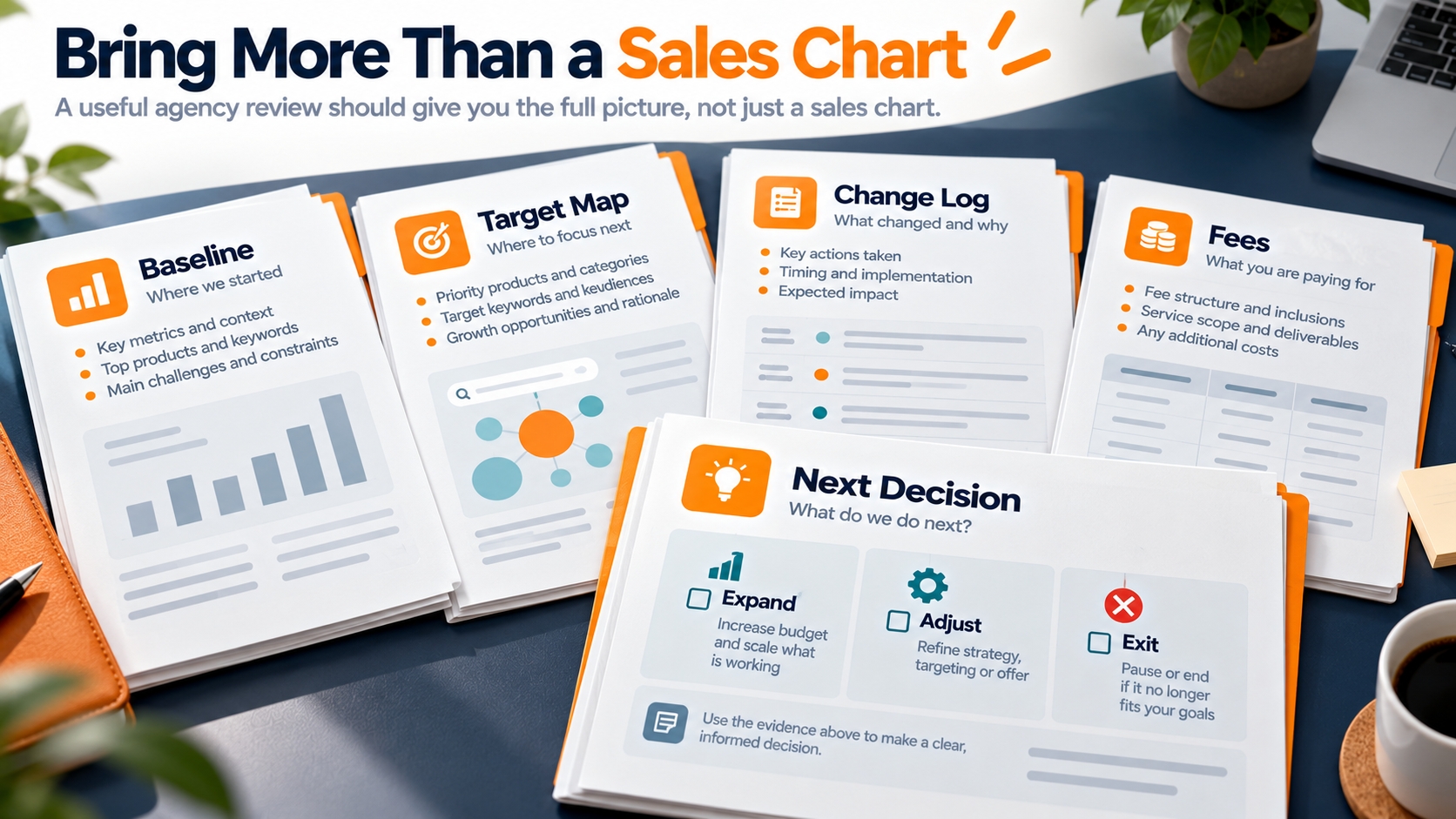 Agency review dossier contains a baseline report, target map, change log, fee summary, and next-decision memo rather than a sales chart alone.