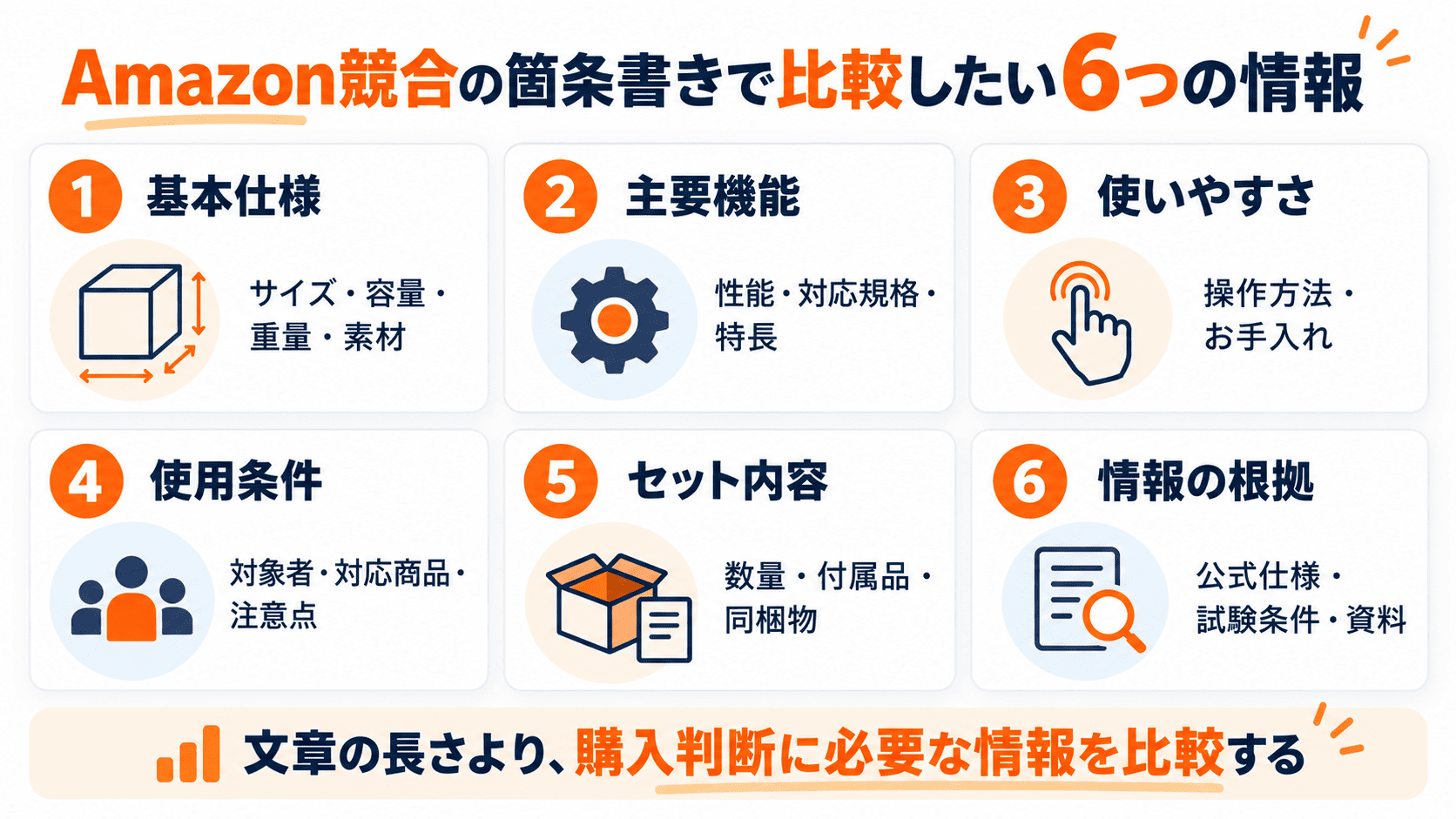 Amazon競合商品の箇条書きを基本仕様主要機能使いやすさ使用条件セット内容情報の根拠で比較する6つの項目