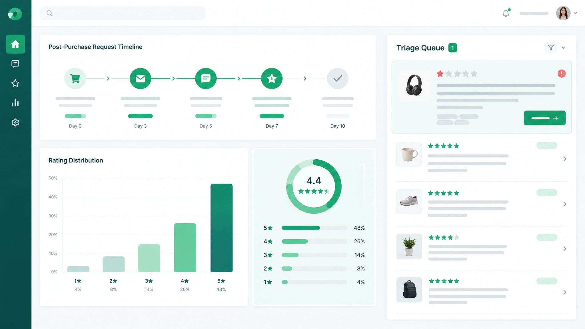 Feedback and review automation tool dashboard showing request timeline and review triage queue