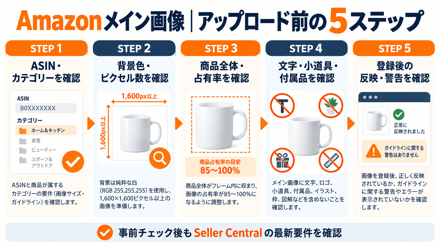 Amazonメイン画像のASIN確認背景色解像度商品占有率不要な装飾と登録後の反映確認の5ステップ