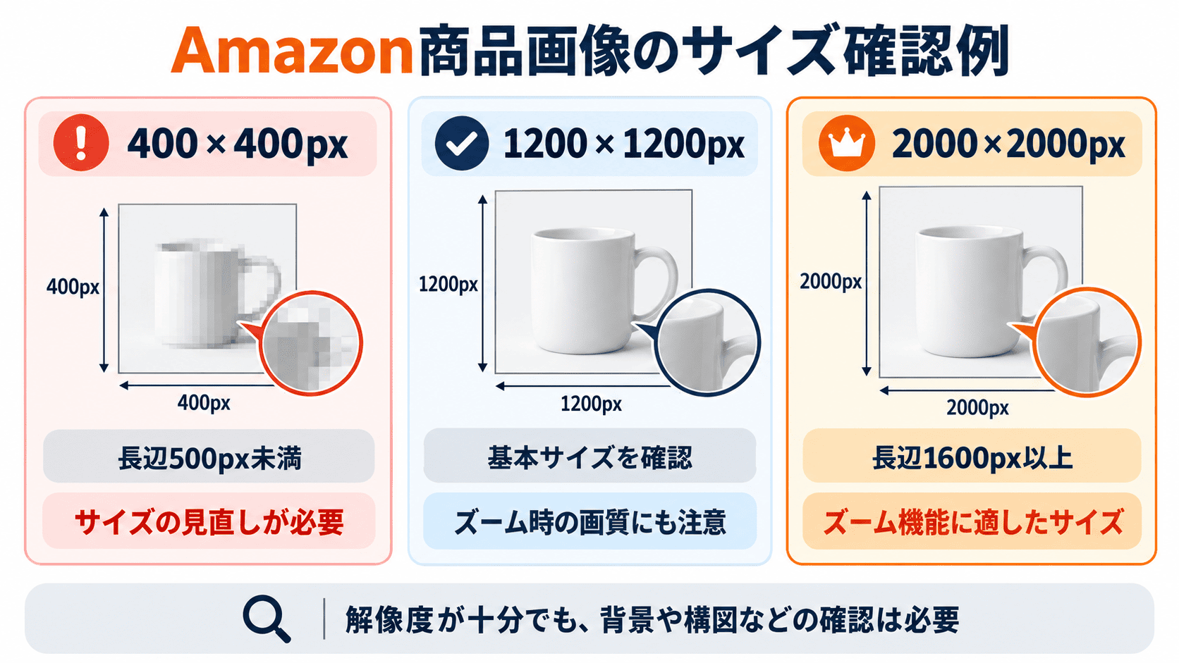 Amazon商品画像の400px1200px2000pxのサイズ例と長辺1600px以上のズーム推奨条件の比較