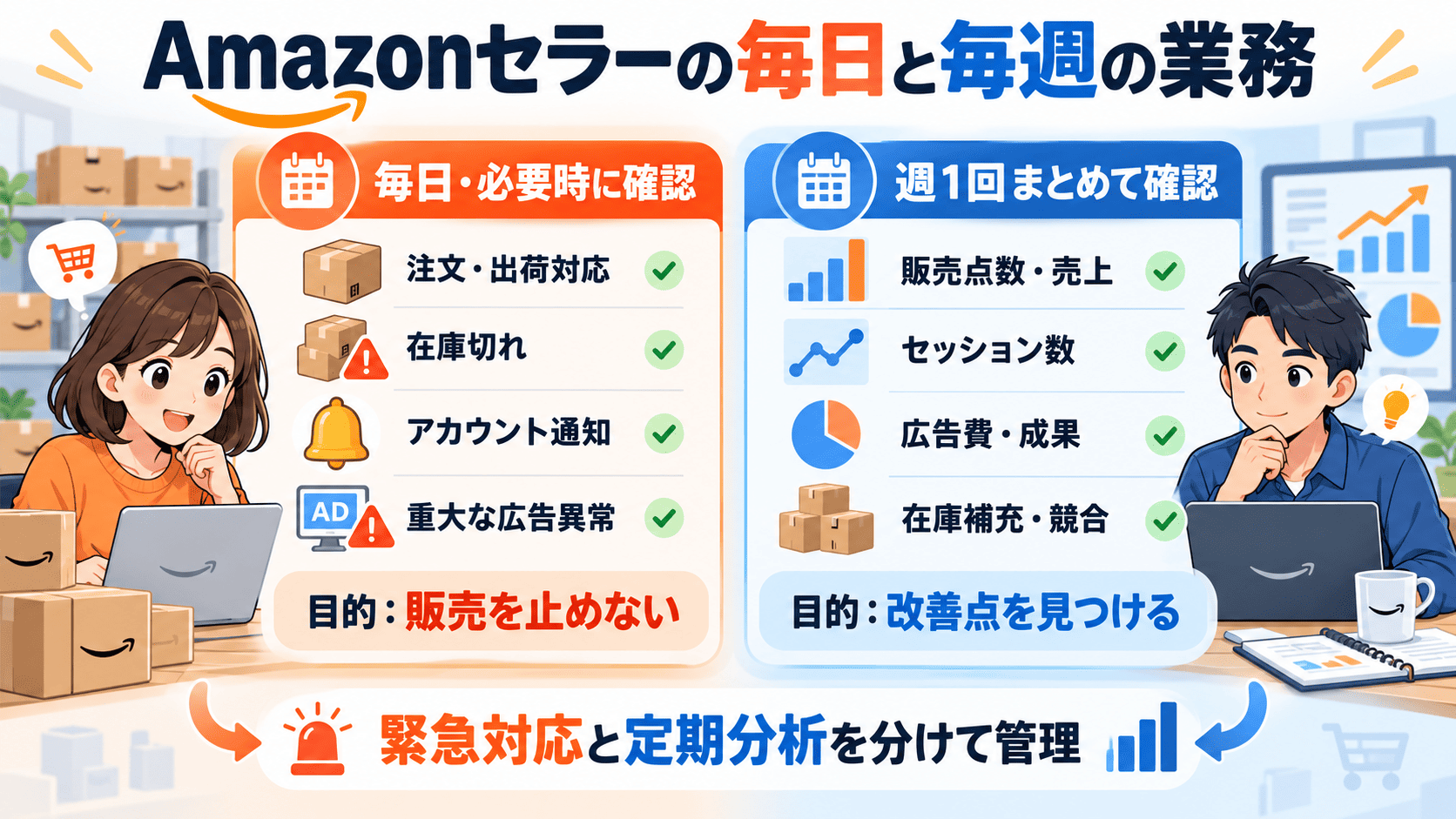 Amazon新規セラーが毎日確認する注文配送在庫と週次で確認する売上アクセス広告費の業務比較