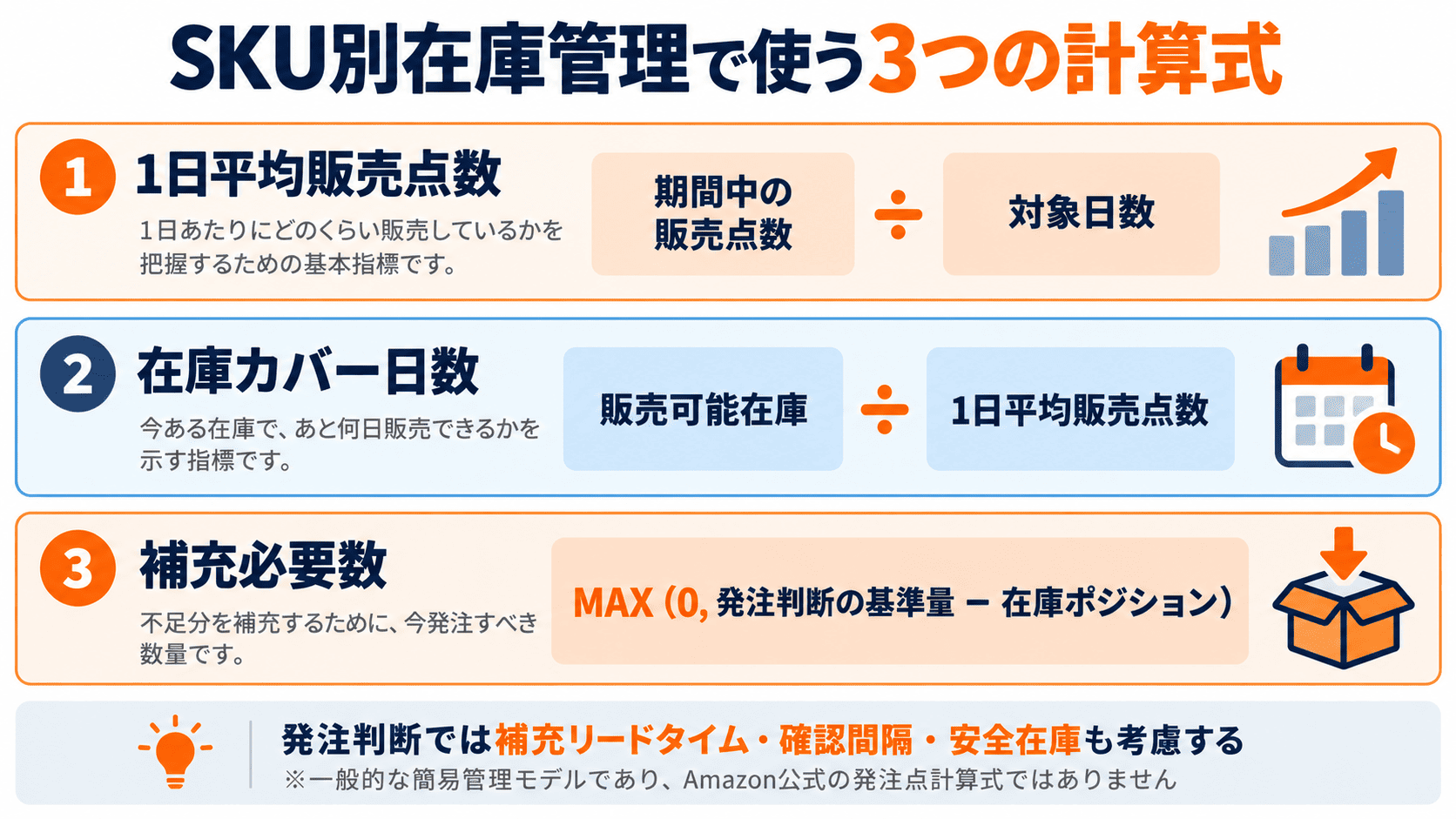 Amazon SKU在庫管理の1日平均販売点数、在庫カバー日数、補充必要数を求める3つの計算式