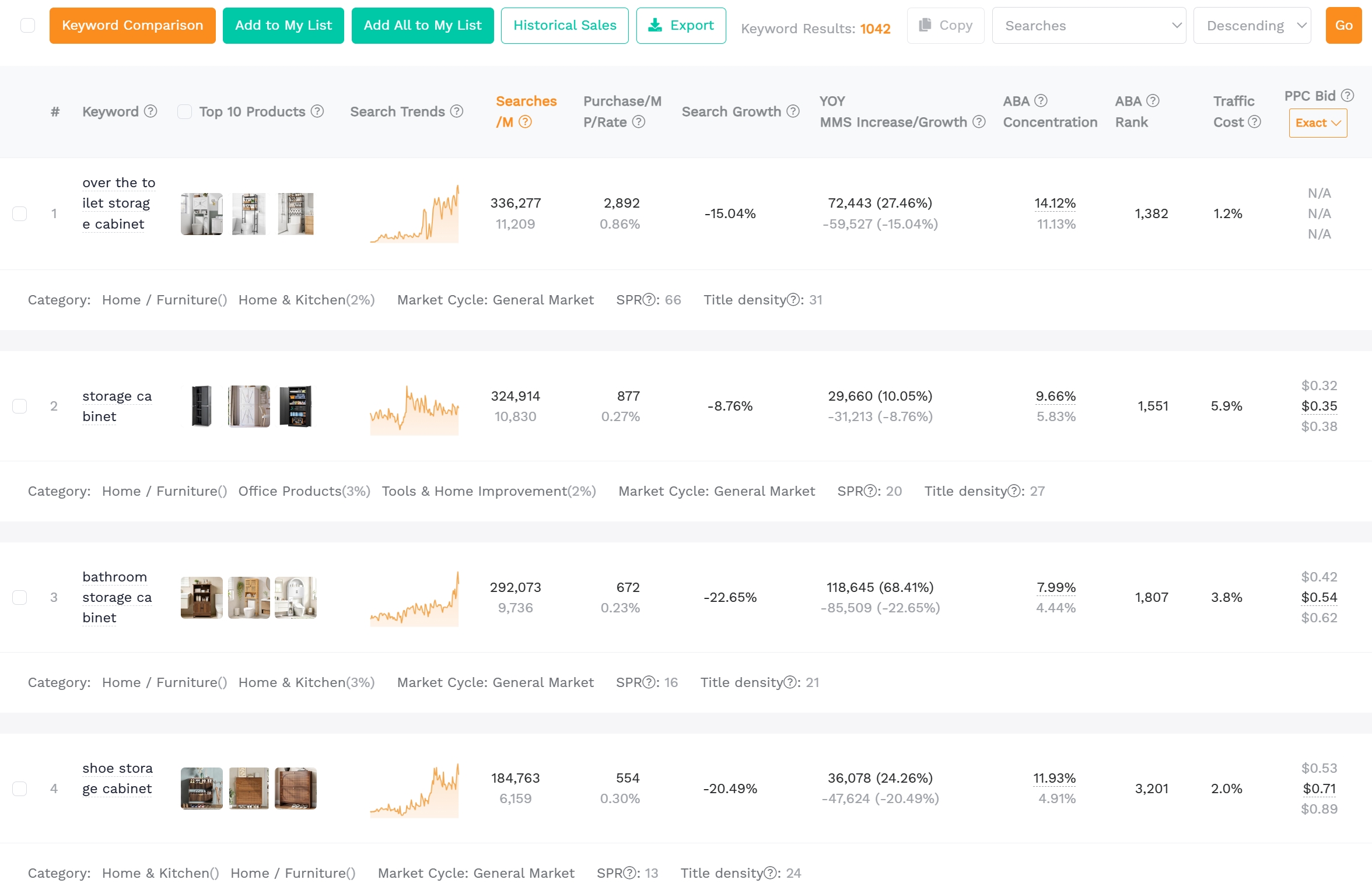 SellerSprite Keyword Research results showing Amazon US search demand for relevant storage-product queries within the selected reporting period.
