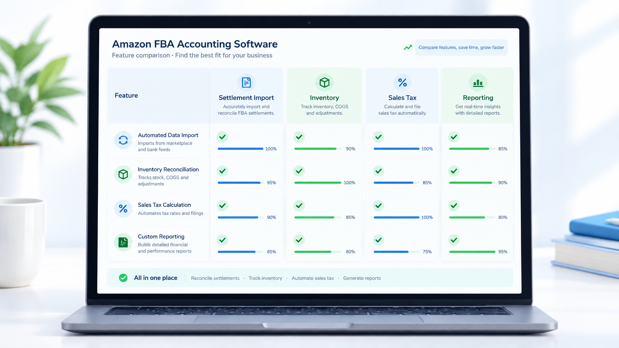 Amazon FBA bookkeeping software checklist for monthly close