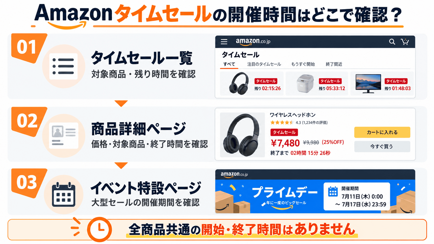 Amazonタイムセールの開催時間を確認する3つの方法。タイムセール一覧、商品詳細ページ、イベント特設ページで開催期間と終了時間を確認
