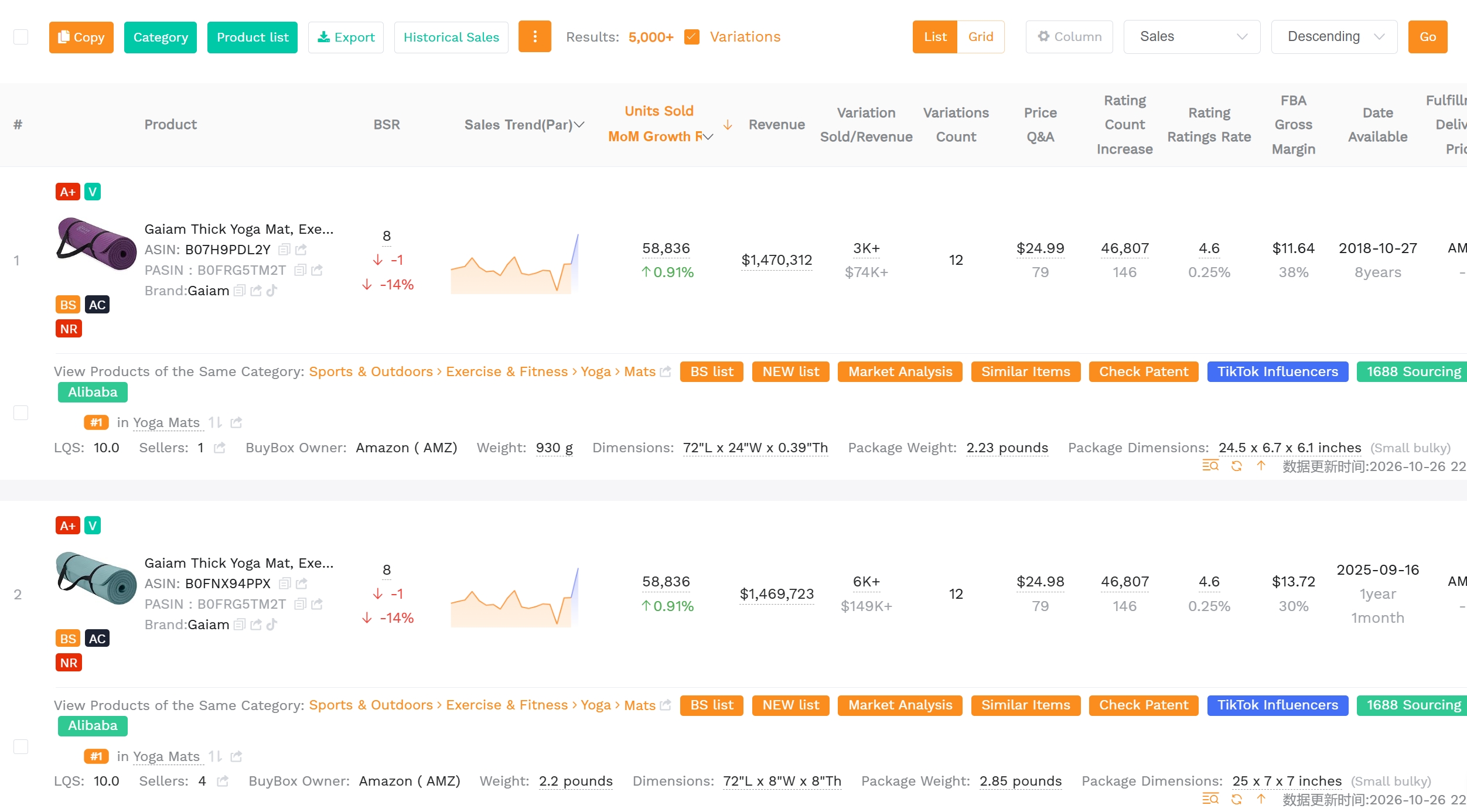 SellerSprite Product Research interface comparing Amazon US product-level sales estimates, prices, Best Sellers Rank, and historical trends for a potential wholesale product.