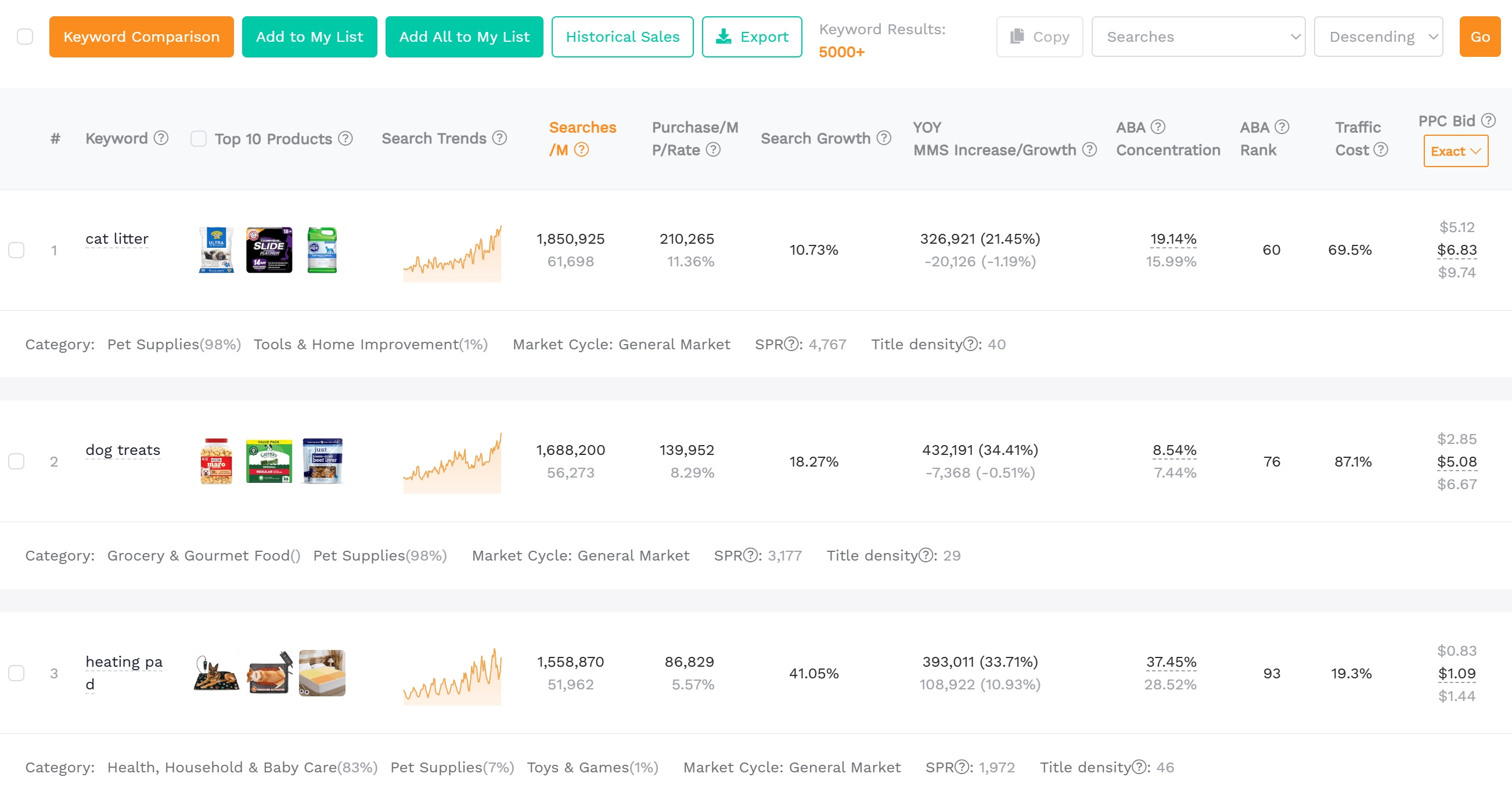 SellerSprite Keyword Research results showing relevant Amazon US customer search terms, selected reporting period, and keyword demand metrics used to evaluate a product opportunity.