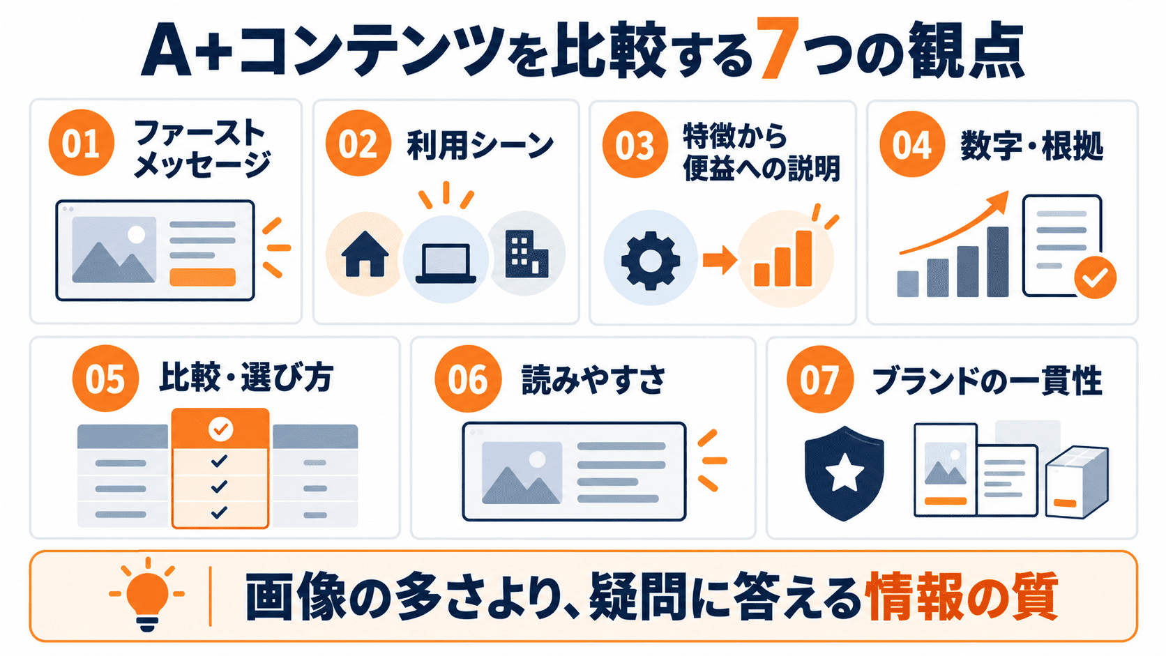 Amazon競合のA+コンテンツを比較する7項目：冒頭訴求、利用シーン、便益説明、根拠、選び方、読みやすさ、ブランドの一貫性