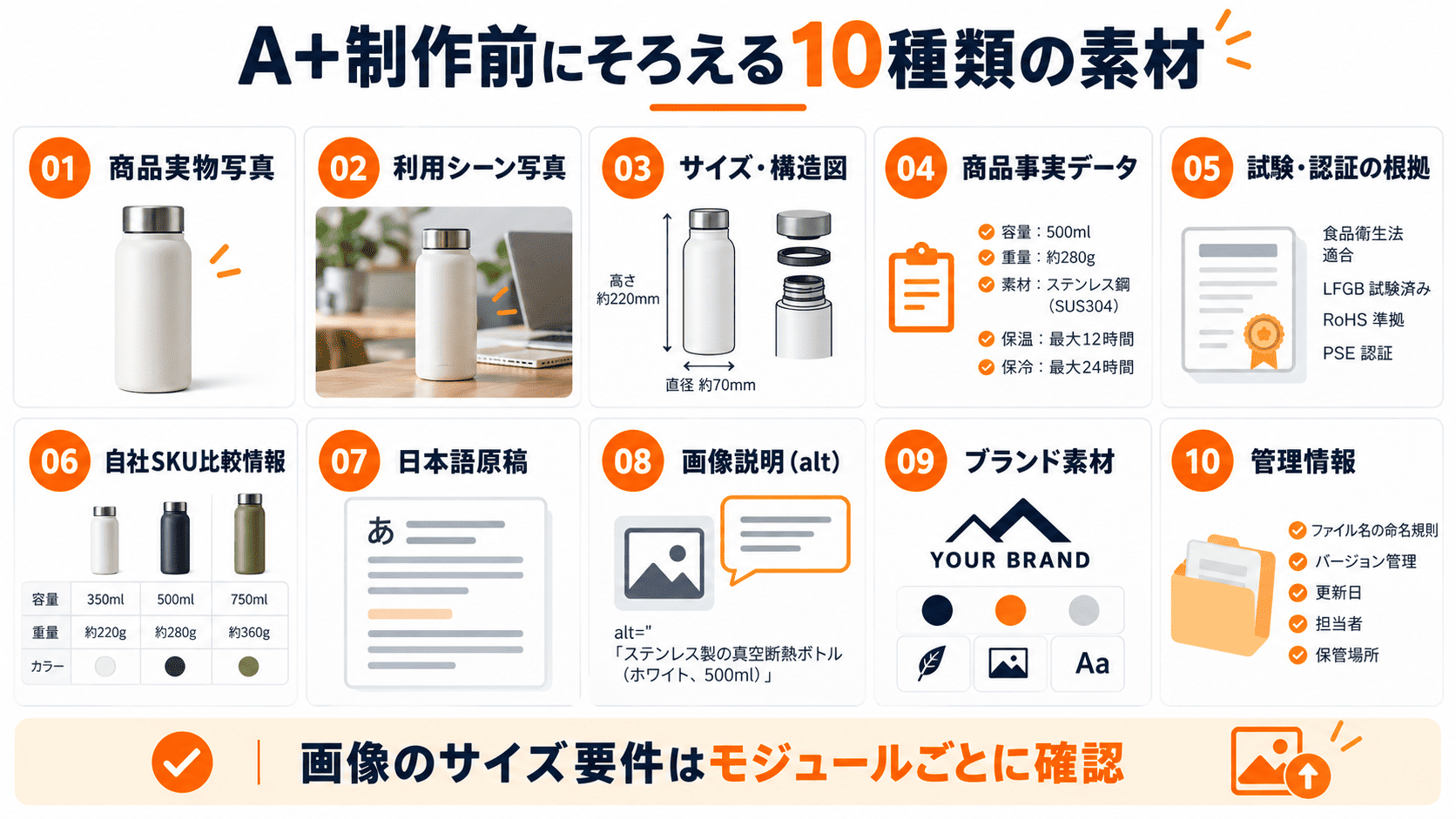 Amazon A+コンテンツ制作に必要な商品写真、利用シーン、構造図、仕様データ、根拠資料、原稿など10種類の素材一覧