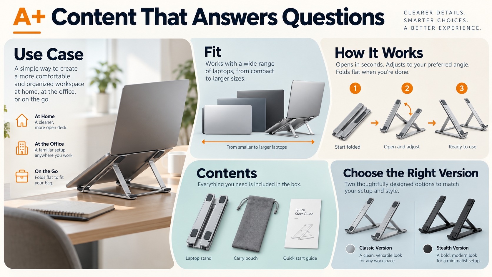 Editorial storyboard of five A+ Content sections for a hypothetical foldable laptop stand, covering use case, compatibility, operation, included contents, and product comparison.