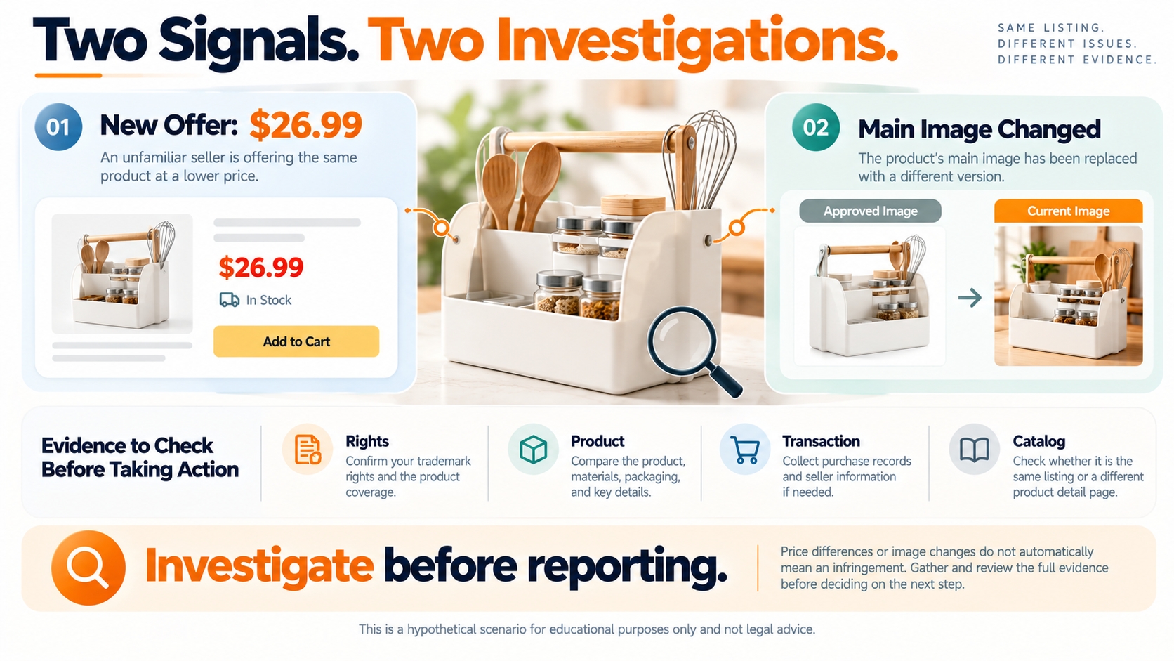 Hypothetical private-label Amazon incident record separates an unfamiliar $26.99 offer, a changed main product image, and the evidence needed before making an infringement claim.
