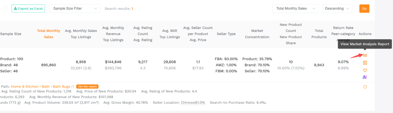 The shortcut of viewing the market analysis report in SellerSprite Category Insights search results.