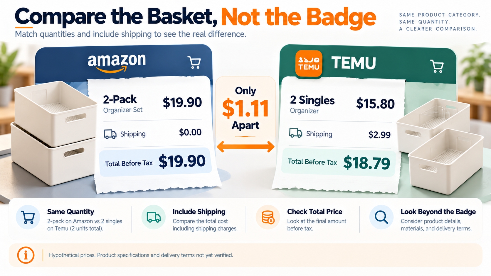 Hypothetical Amazon and Temu checkout comparison shows two organizers costing $19.90 on Amazon versus $18.79 on Temu after matching quantities and applying assumed shipping charges.