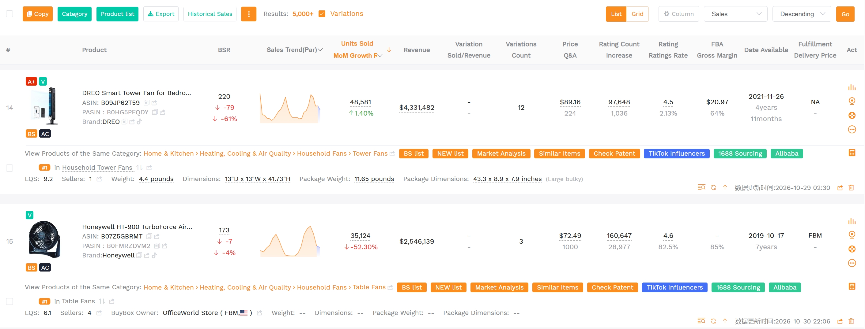 SellerSprite Product Research showing Amazon US product prices, estimated sales, BSR, ratings, and historical marketplace trends used to evaluate competition within a product category.